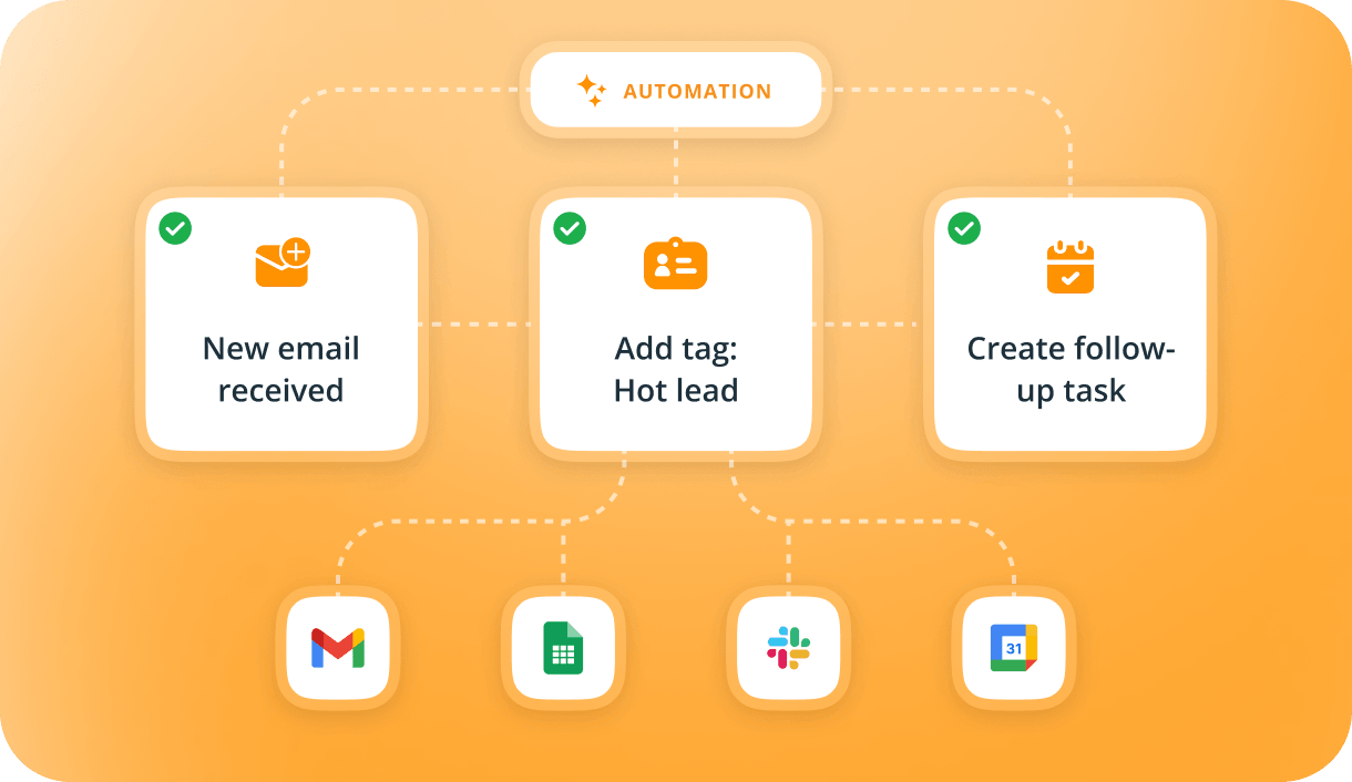 onepagecrm and make automation