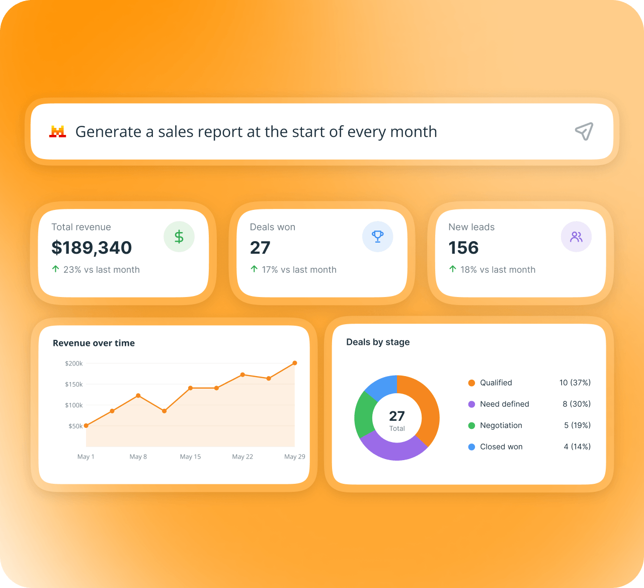 mistral ai automation for onepagecrm