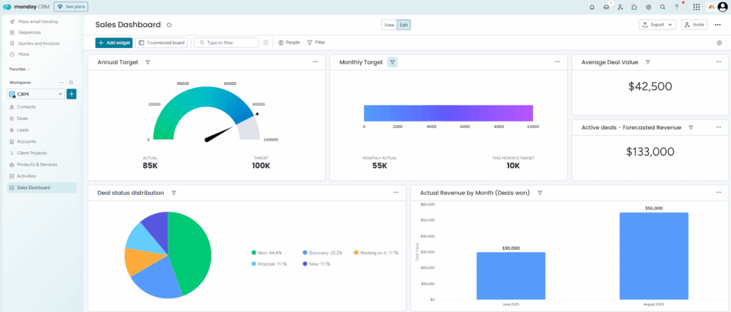 monday crm customizable dashboard