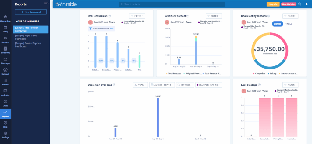 nimble crm dashboard