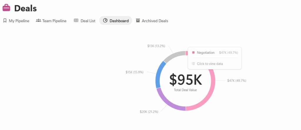 visual insights in notion crm template