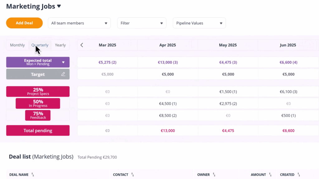 sales forecasting in onepagecrm