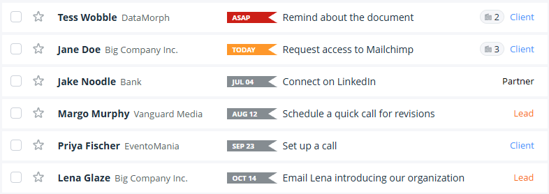 a prioritized list of leads