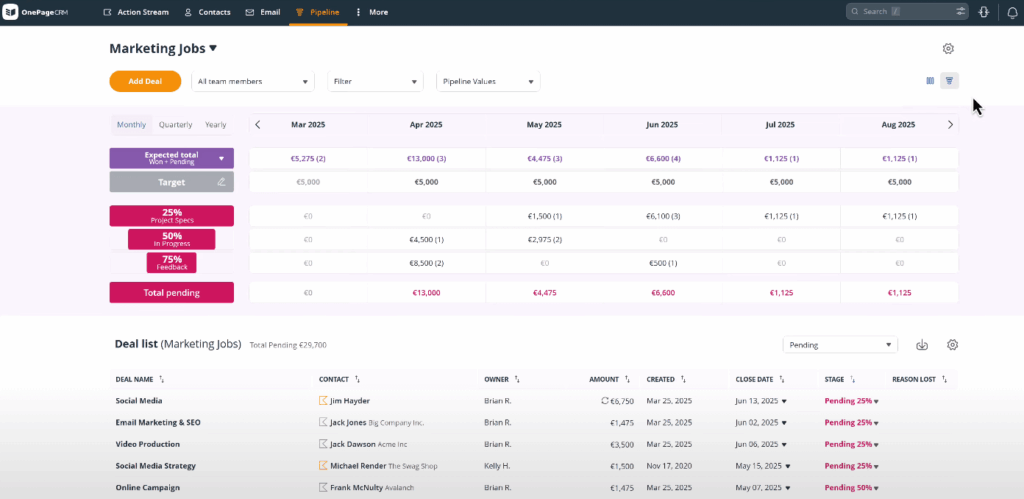 forecast pipeline in crm
