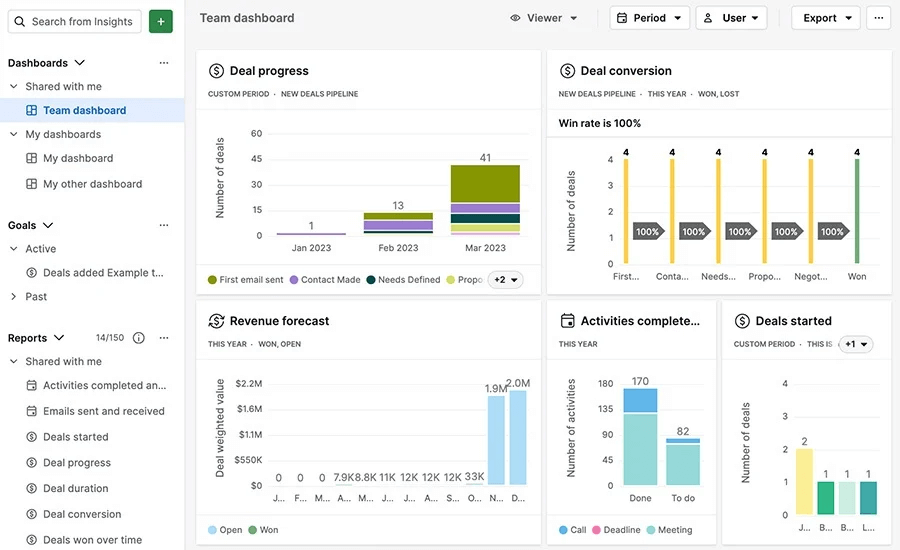 pipedrive crm reports and dashboard