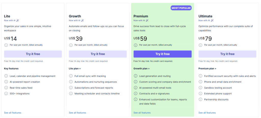 pipedrive pricing