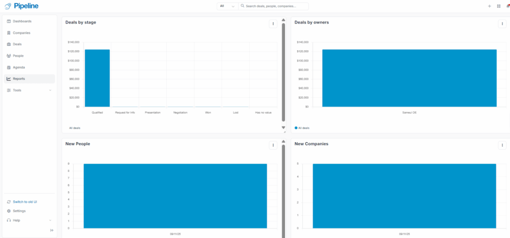 pipeline crm dashboard