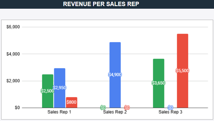 free sales tracker with a dashboard