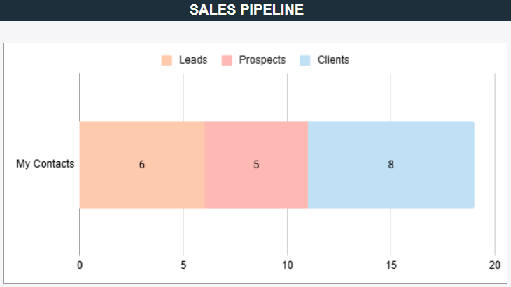 free sales tracker with a dashboard