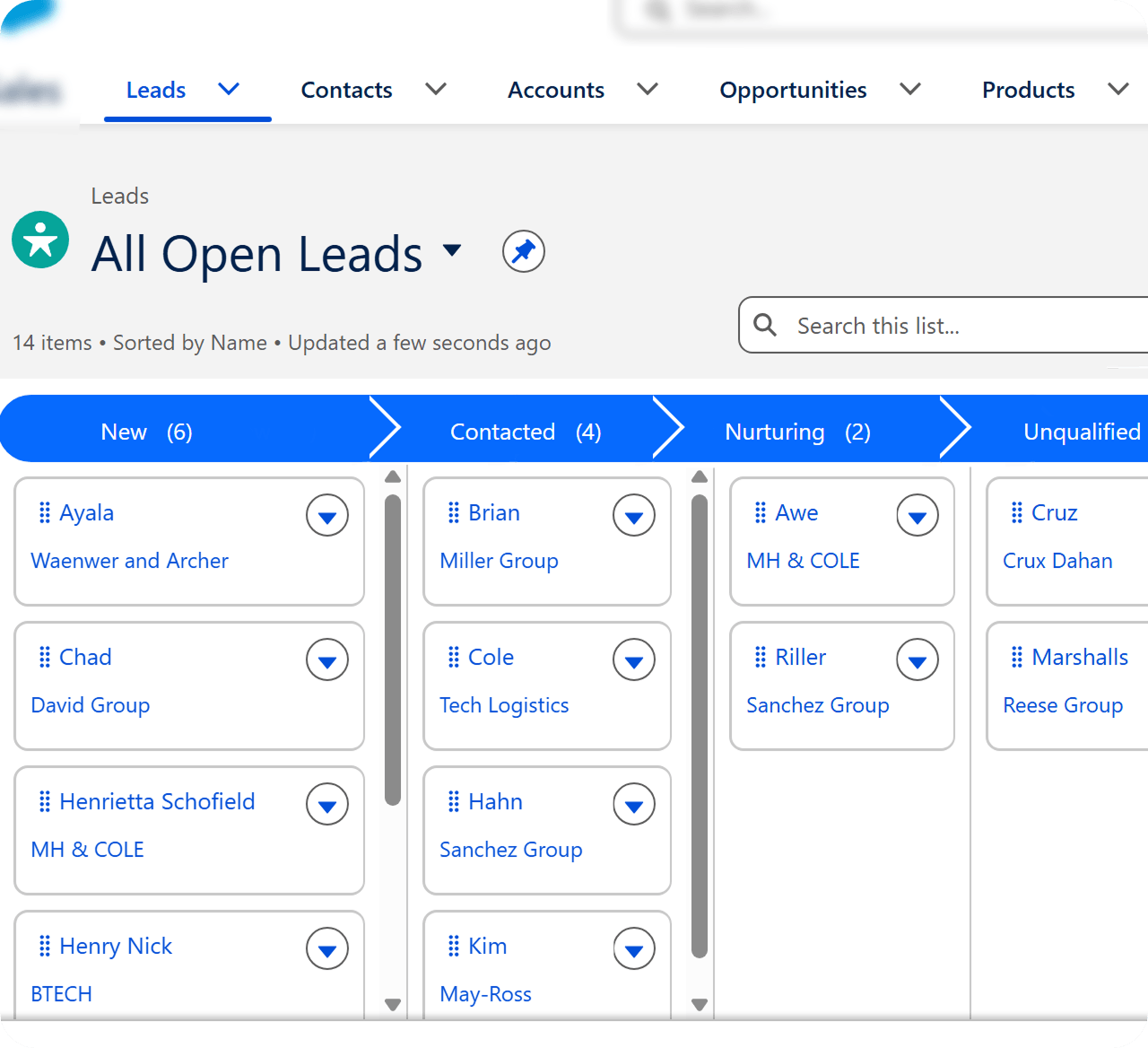 Salesforce sales pipeline