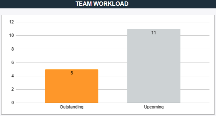 free sales tracker with a dashboard