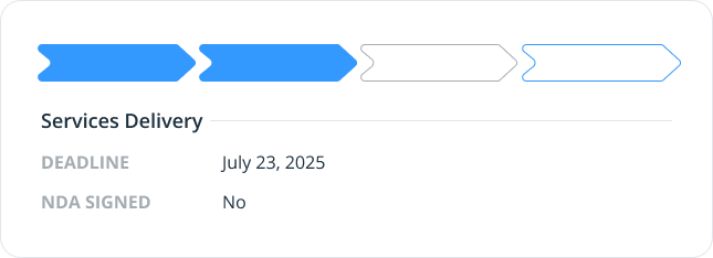 custom fields for won deals