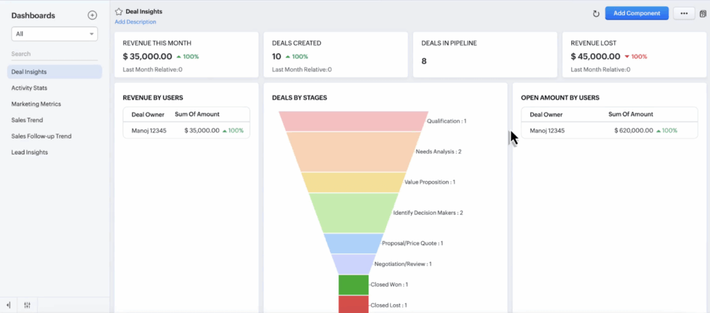 zoho crm report dashboard